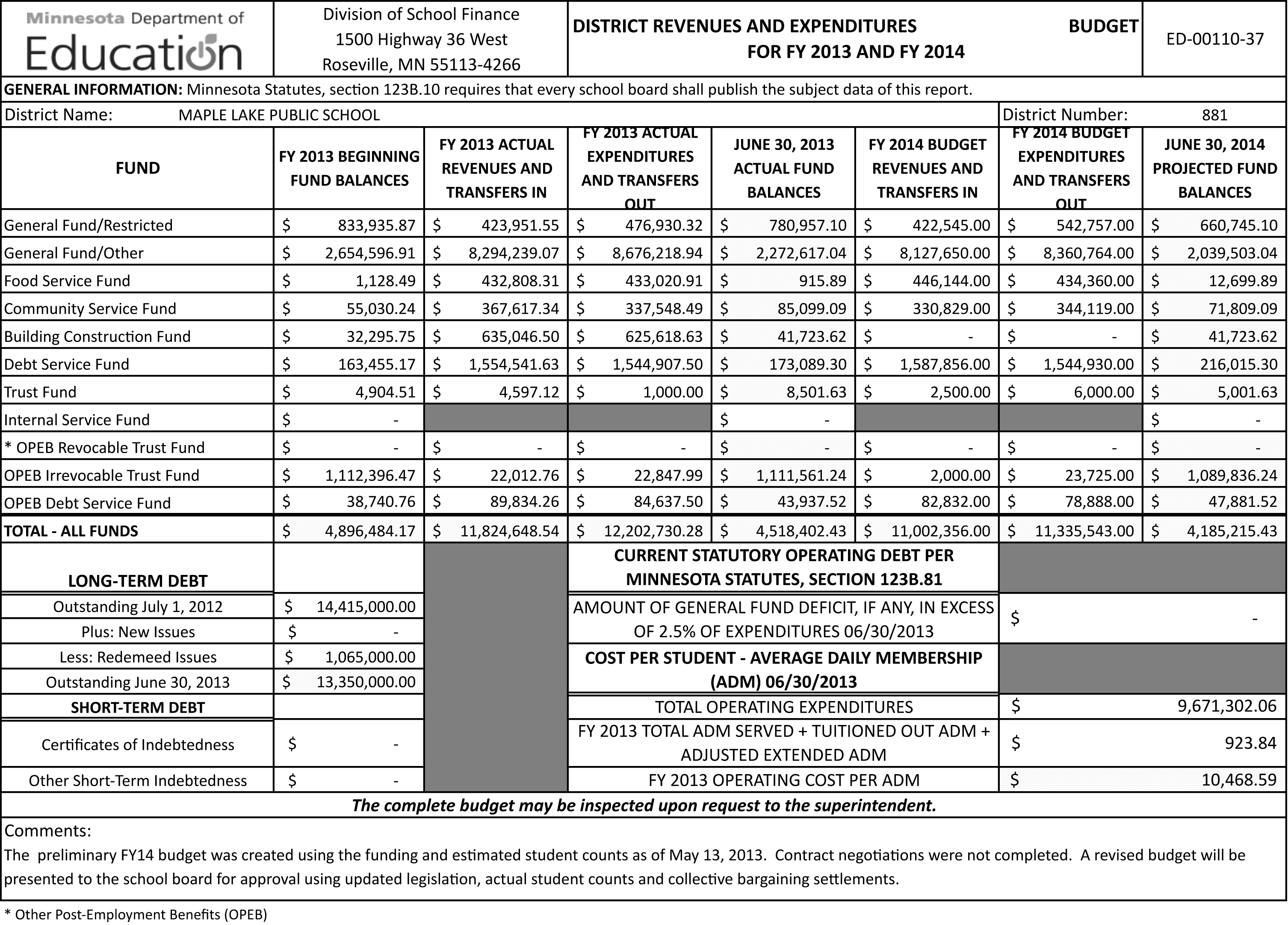 District 881 2013-14 budget.jpg